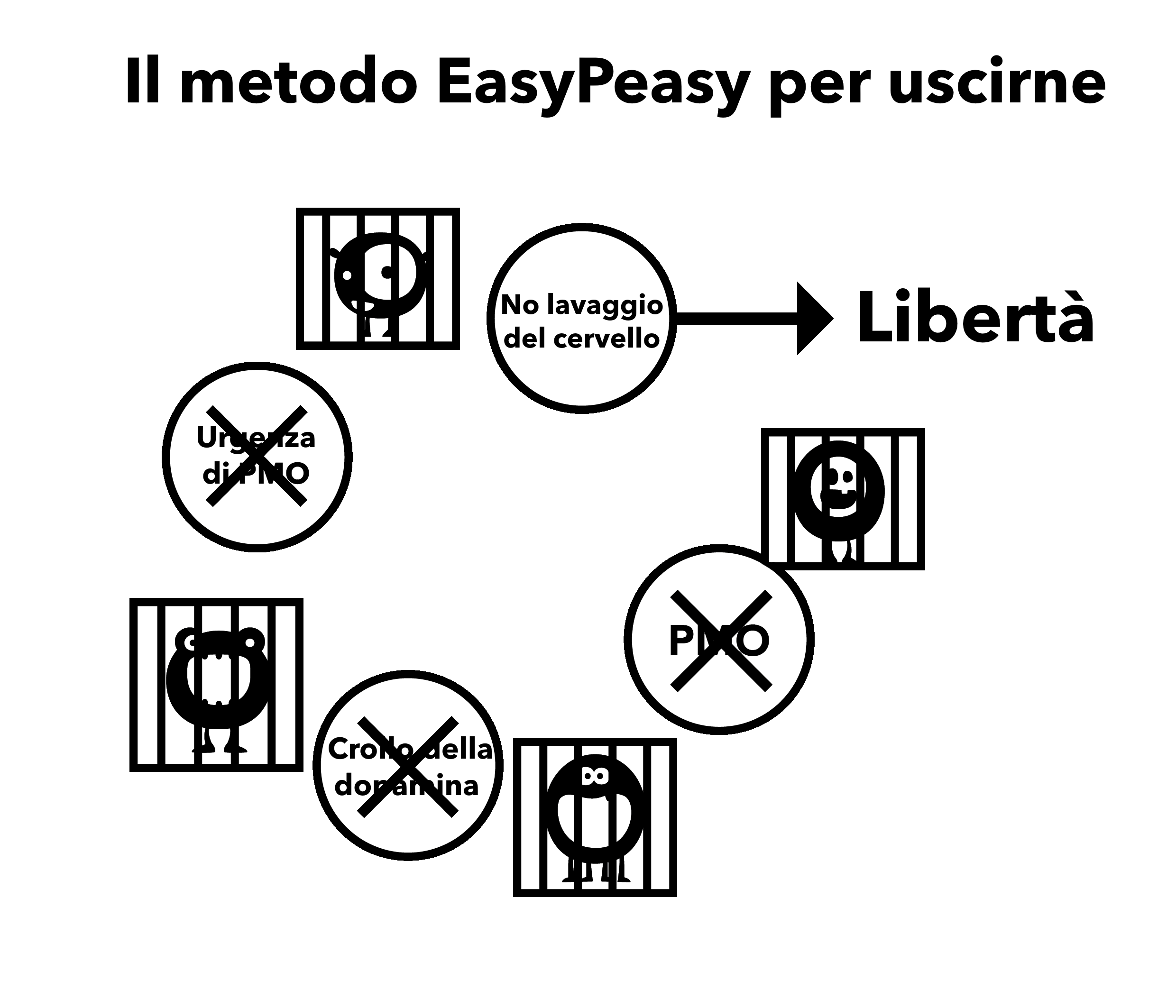 Immagine - Rimozione del lavaggio del cervello