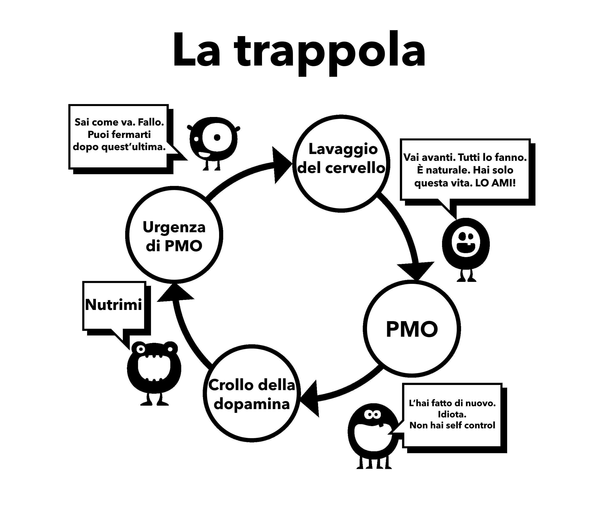 La trappola della pornografia